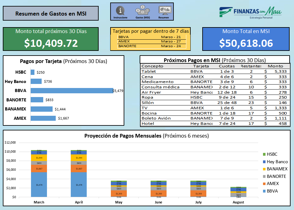 Plantilla Meses Sin Intereses (MSI)