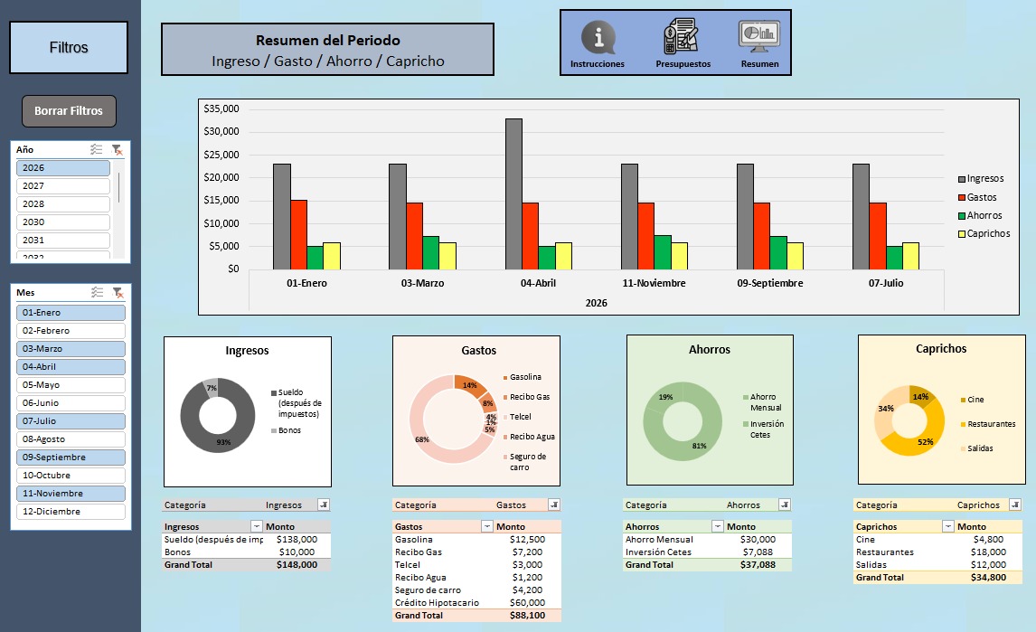 Plantilla de Presupuesto Personal
